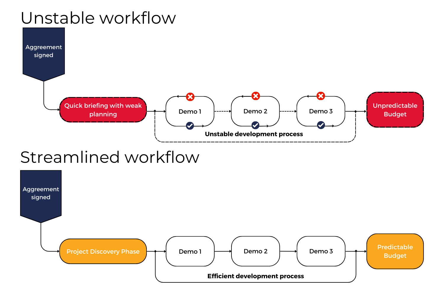 Project Discovery Phase